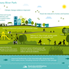 Salisbury River Park COP26 exhibition Infographic