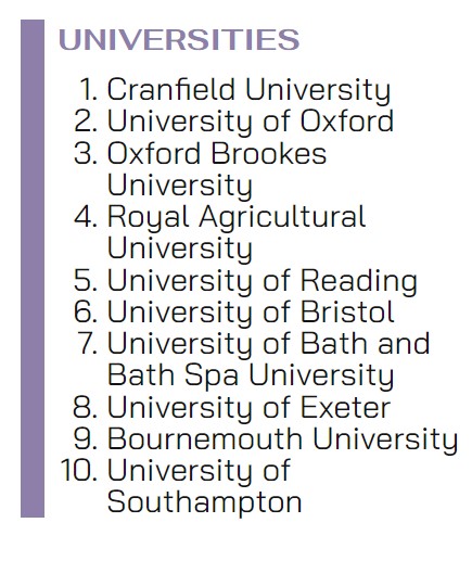 universities list