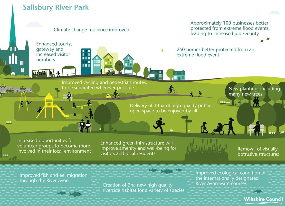 River Park Infographic_HR River Park Infographic_HR