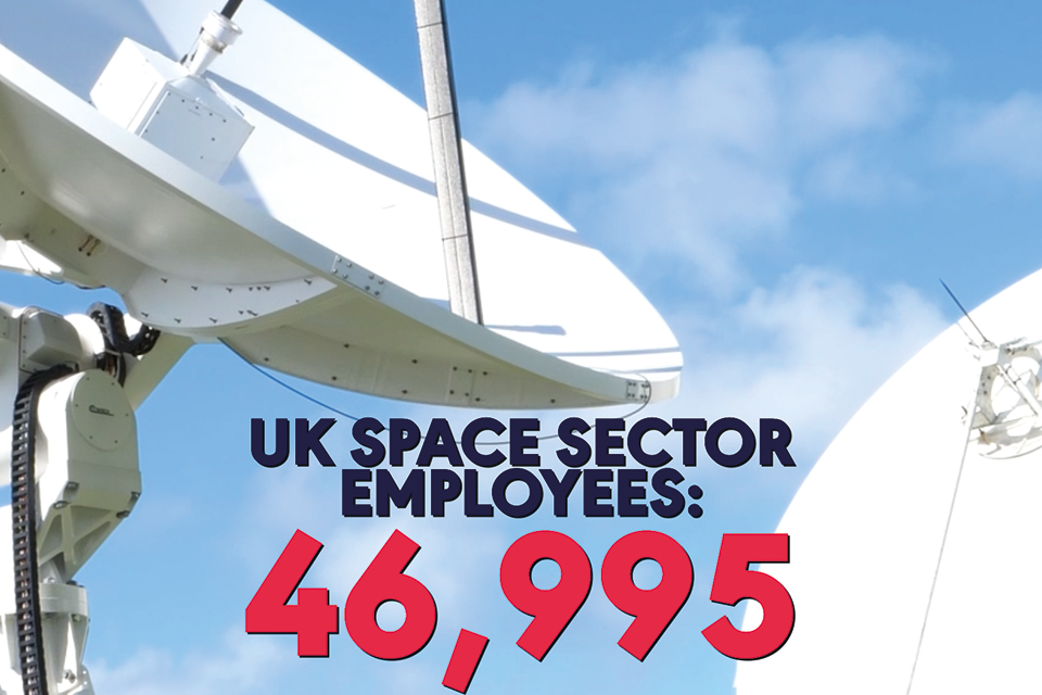 uk space sector 3,000 jobs created in one year by ‘resilient’ UK space sector