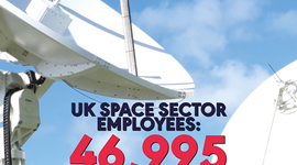 3,000 jobs created in one year by ‘resilient’ UK space sector