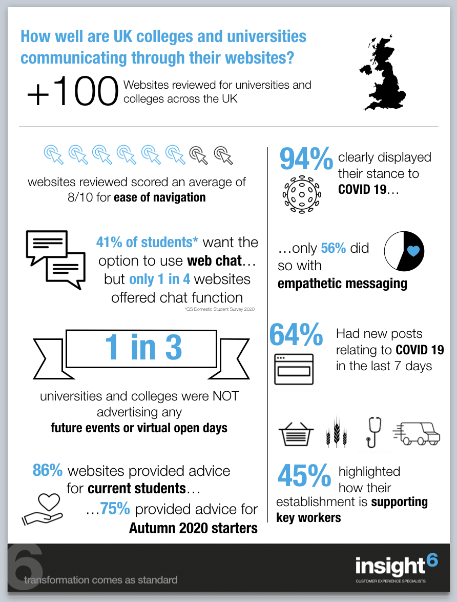 EDUCATION_ Tertiary Website Review Infographic
