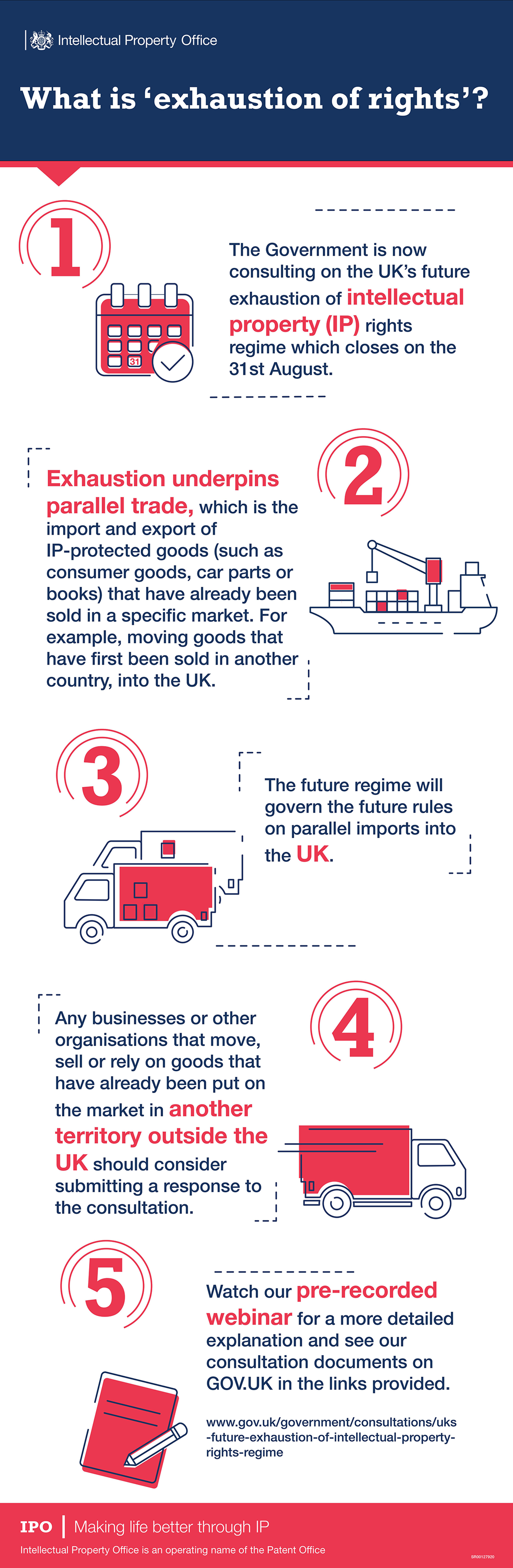 Exhaustion of Rights Infographic