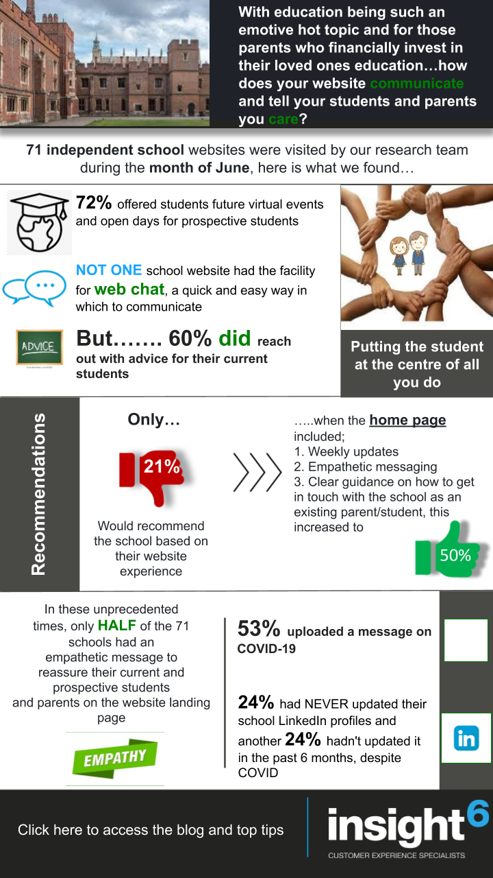 Independant-schools-Infographic