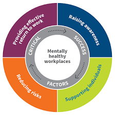 mentally healthy workplaces