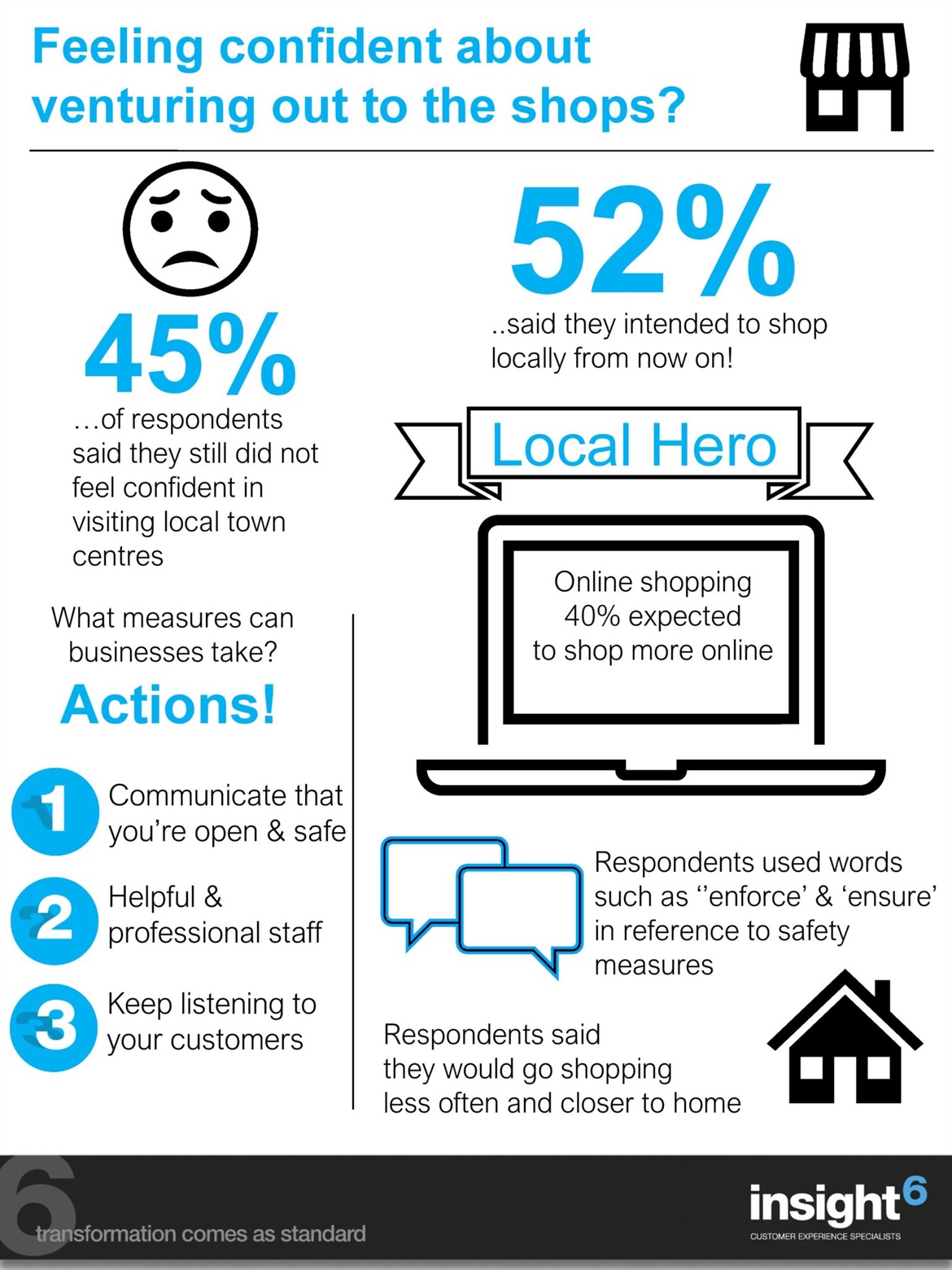 Town-Centre-Survey-Infographic-1-page-001-1536x2048