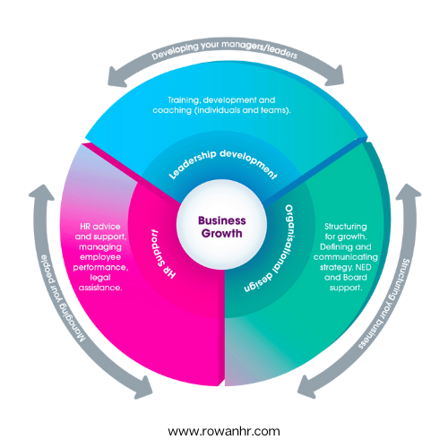 Rowan Consulting Logo