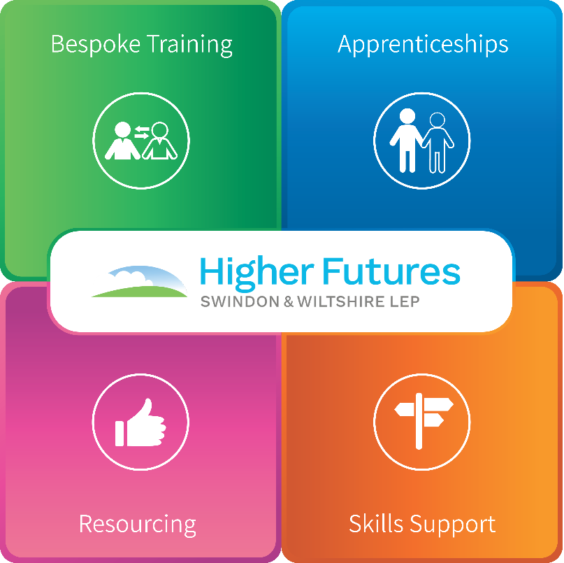 Higher Futures big logo Higher Futures big logo