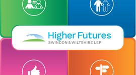 Higher Futures big logo