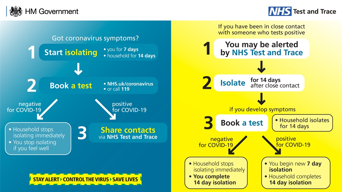 NHS-Test-and-Trace